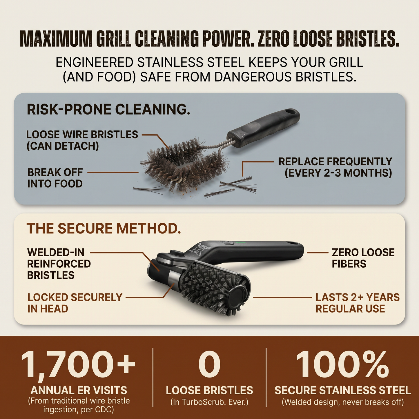 GrillGrinder Electric Grill Cleaner