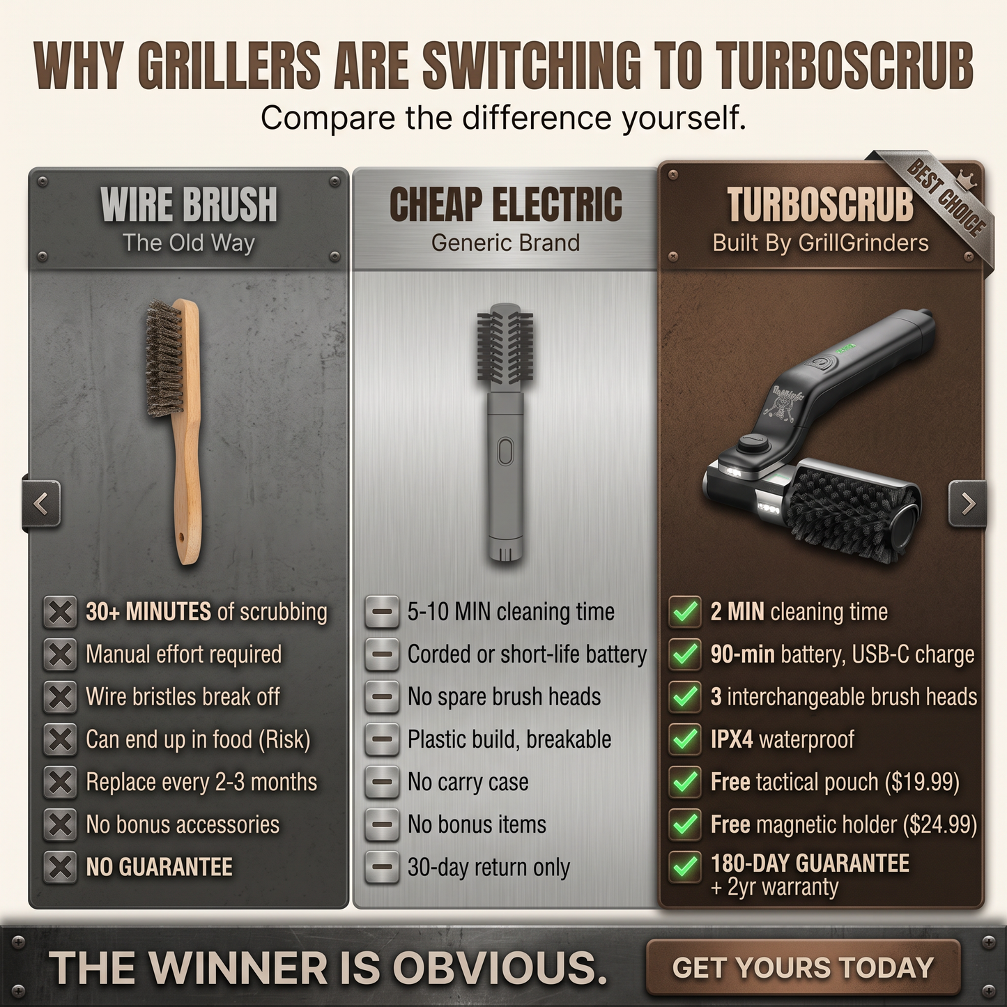GrillGrinder Electric Grill Cleaner